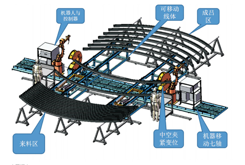 http://hdwuye.cn/upload/型鋼拱架生產(chǎn)線.jpg